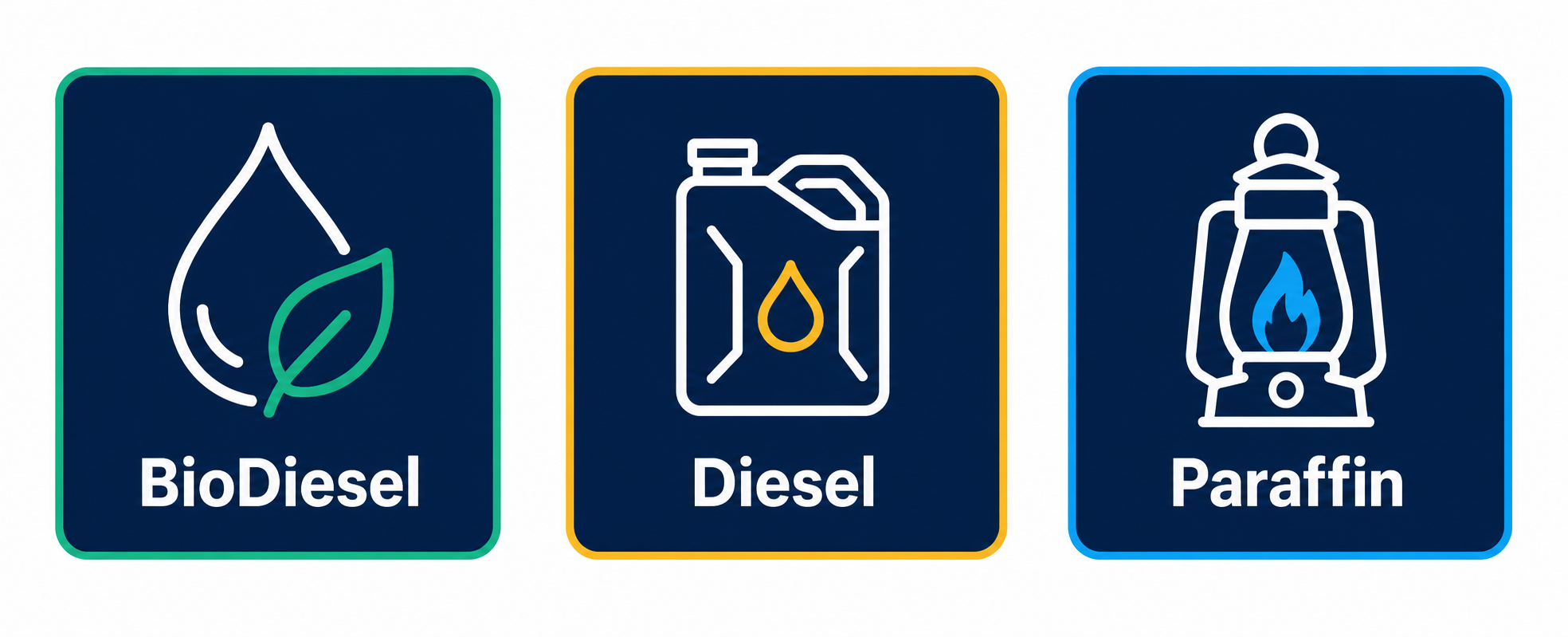 BioDiesel, Diesel and Paraffin product icons